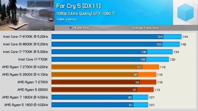AMD Ryzen 7 2700X & Ryzen 5 2600X Benchmark Review, Ryzen's Next Step
