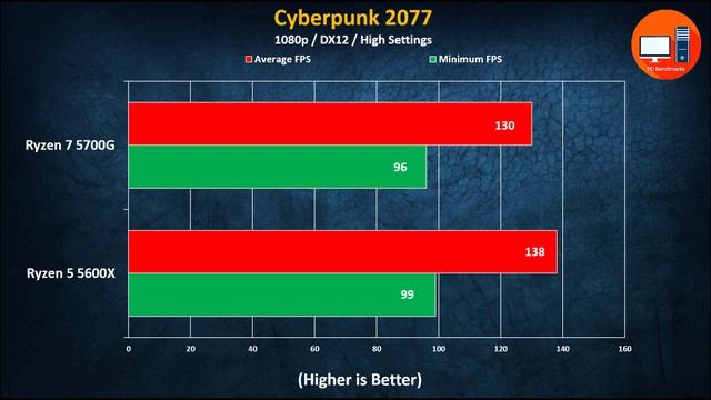 Ryzen 7 5700G vs Ryzen 5 5600X смотреть онлайн
