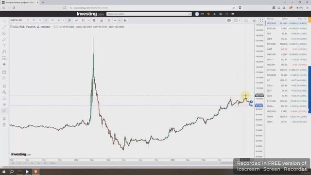 Рюх рюшок прогноз рубля. От 02 ноября 2023