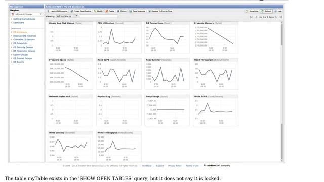 Databases: Amazon RDS MySQL 5.5 Innodb Lock wait timeout exceeded смотреть онлайн