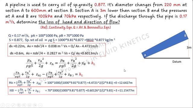 FLUID KINETICS -Pitot tube & Conceptual Problems |SumamMiss| FLUID MECHANICS Lecture Videos (M3/L4) смотреть онлайн