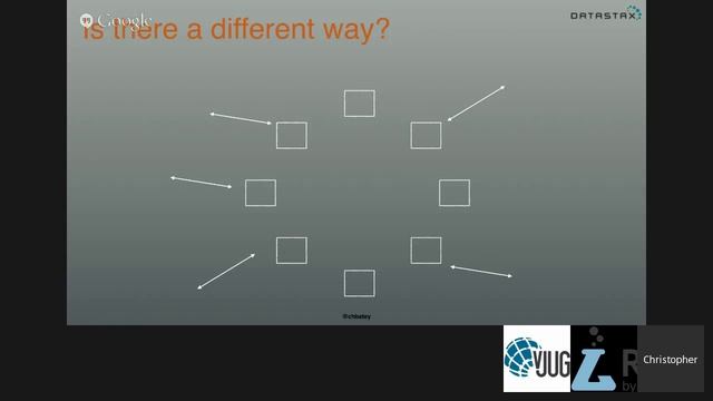 So why would I use a distributed database like Apache Cassandra? смотреть онлайн