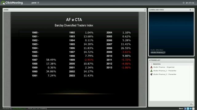 Статистика прибыльности стратегии Alodis Finance. Отчет за 6 месяцев 2013 года смотреть онлайн