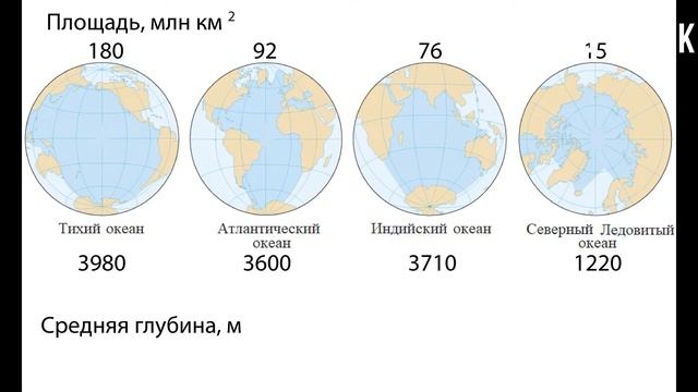 § 16. Мировой океан – главная часть годросферы. смотреть онлайн
