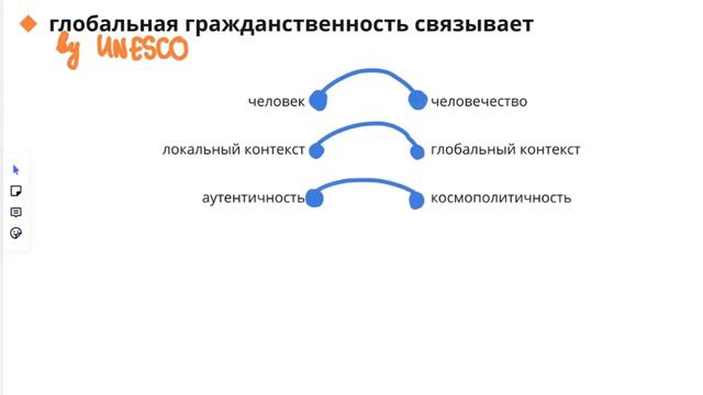 CAYLA 3: О концепте глобальной гражданственности смотреть онлайн
