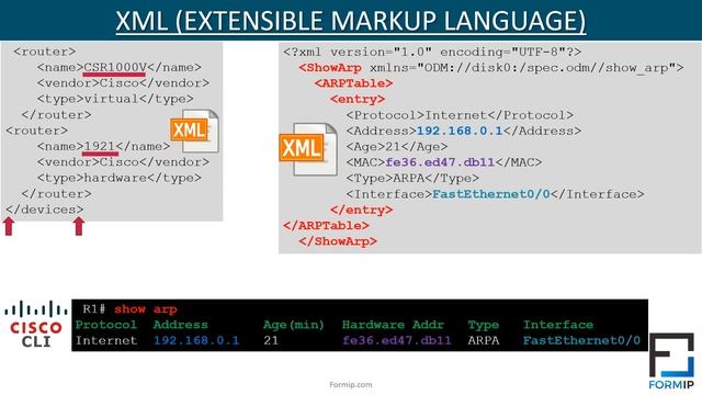 Cisco CCNA : Formats des fichiers de configuration : XML, JSON, YAML смотреть онлайн