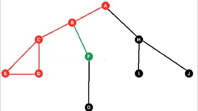 Depth First Search смотреть онлайн
