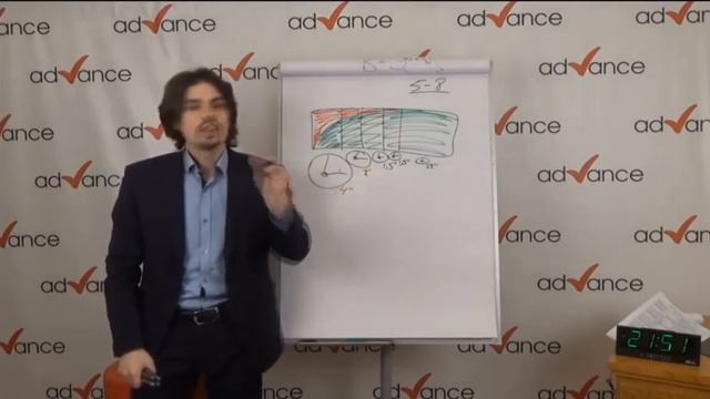 Николай Ягодкин. 3 преимущества паттернов и онлайн платформы в освоении английского смотреть онлайн