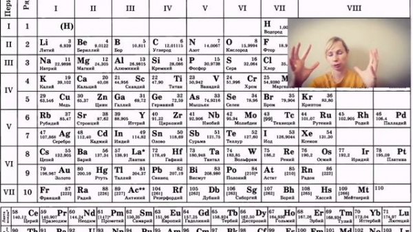 таблица Менделеева