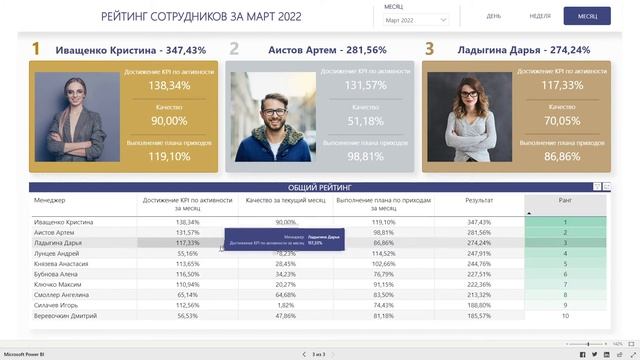 Интеграция с PowerBI: отчет Рейтинг сотрудников