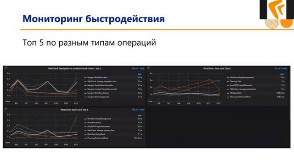 Возможности решения «Мониторинг системы Directum RX»