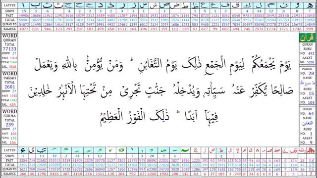 سورہ نمبر 64, التغابن, सूरह नंबर 64, अत-तगाबुन, QURAN, Surah Number 64, at-Taghaabun смотреть онлайн