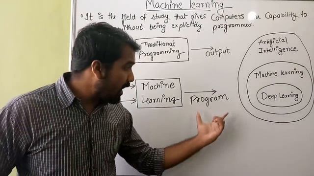 Introduction To Machine Learning ll Machine Learning Course Explained With RealLife Examples (Hindi смотреть онлайн