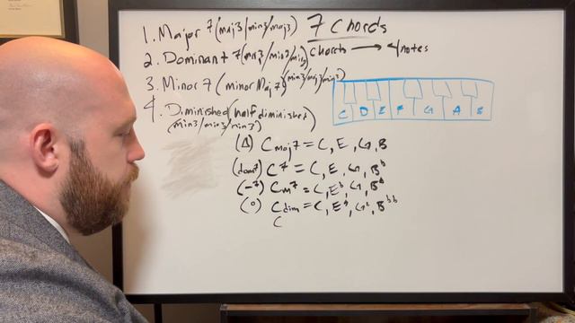Theory Thursday: 7 Chords смотреть онлайн