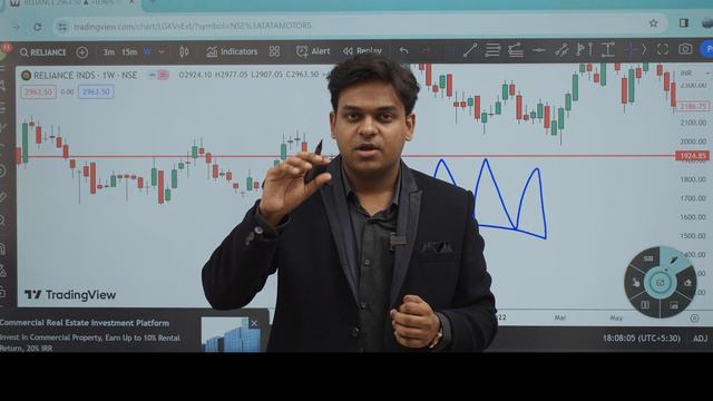 நீங்க Break Out Trader-ஆ? Breakout & Fakeout Trading Explained смотреть онлайн