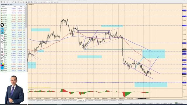 Технический анализ рынков на 21 ноября от Виктора Панькова смотреть онлайн