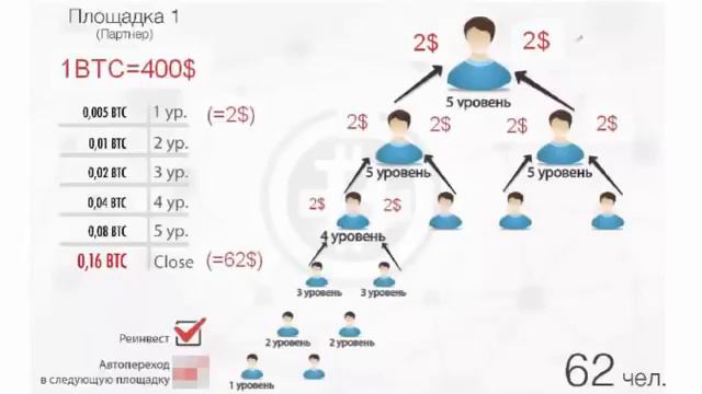 Что такое БИТКОИН и RedeX 20 мин смотреть онлайн