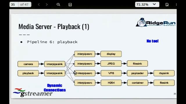 GStreamer Daemon - building a media server in under 30 minutes смотреть онлайн