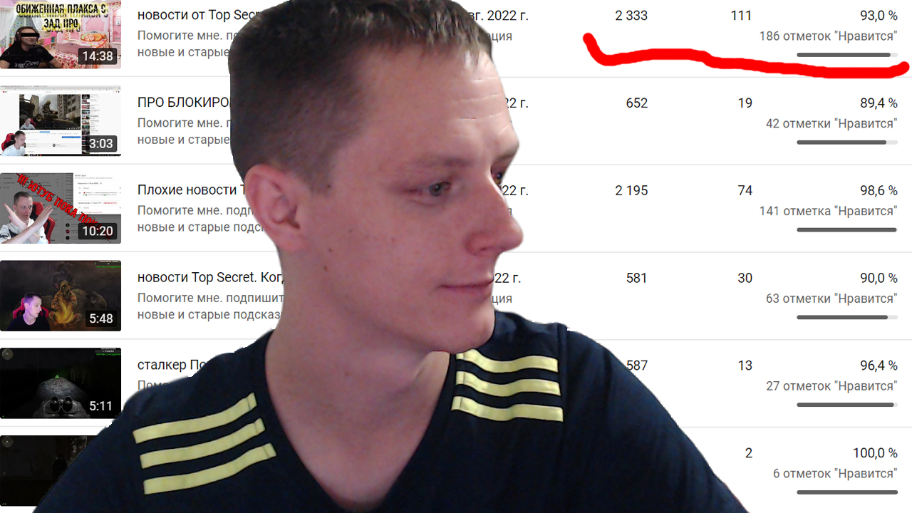 Новости TOP SECRET. чем закончилась история с ЗАД ПРО (читаем описание под видео)