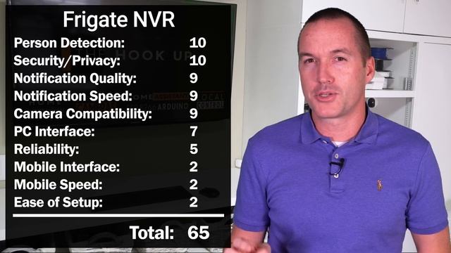 Ultimate Network Video Recorder Comparison: Finding the Best NVR смотреть онлайн