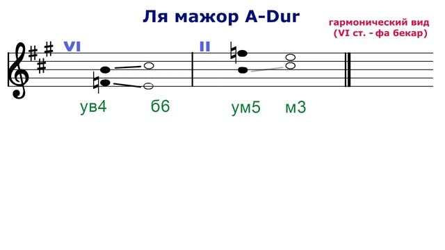 ТРИТОНЫ 2 - ля мажор фа диез минор - VI и II ступени смотреть онлайн
