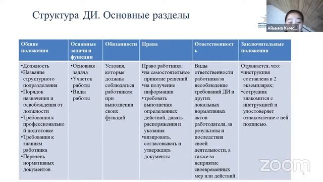 Применение профессиональных стандартов в организации смотреть онлайн
