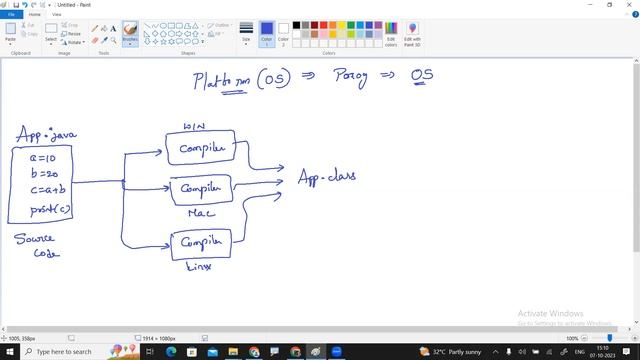 Java Interview Questions | What is Platform Independency? смотреть онлайн