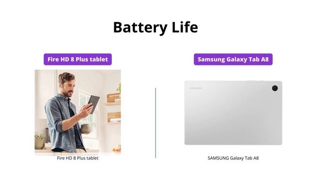 Fire HD 8 Plus vs Samsung Tab A8 - Which One Should You Buy? смотреть онлайн