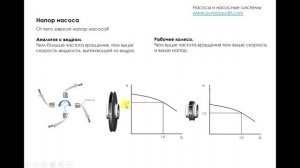 Напорная характеристика насоса.