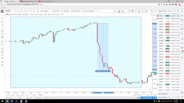 Вебинар от 07.08.2018 | Finmax.com смотреть онлайн