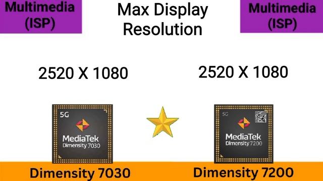 Mediatek Dimensity 7030 vs Dimensity 7200 ? @thetechnicalgyan Dimensity 7200 vs 7030 смотреть онлайн