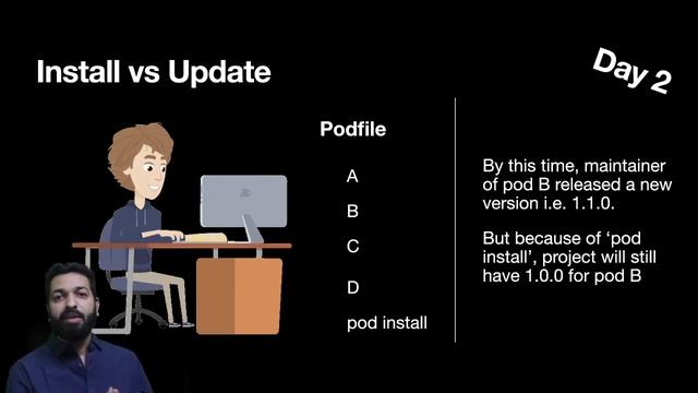 Everything you need to know about Cocoapods | Swift | Xcode | iOS смотреть онлайн