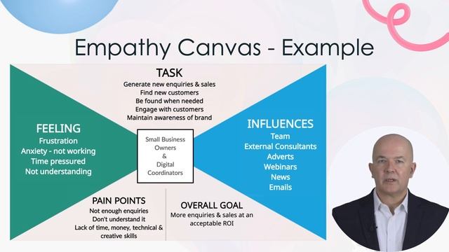 Marketing Micro Learning Course Module 9 - Who is your ideal customer? смотреть онлайн