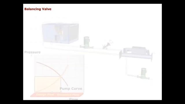 Uso de Variadores de Frecuencia en aplicaciones HVAC #Danfoss смотреть онлайн