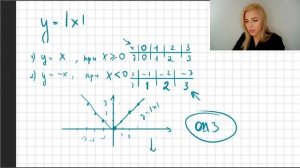 Функция модуль Х / Как ее построить ? / y = |x|