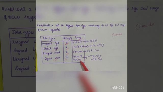 data types with bit size and range смотреть онлайн