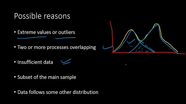 Handling Non Normality in Regression Modelling | Statistical Modelling смотреть онлайн