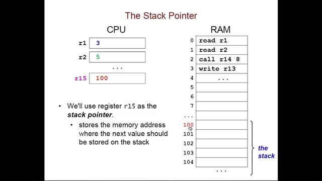 Using the Stack in Assembly Language смотреть онлайн