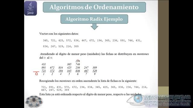 52 - Algoritmo de Ordenamiento Radix, Teoría (EDDJava) смотреть онлайн
