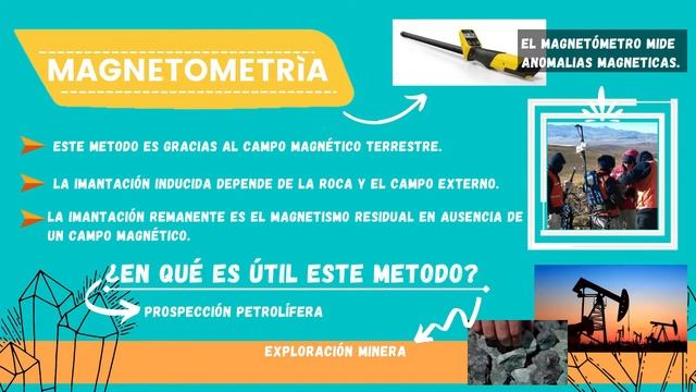 Electromagnetismo en Geología смотреть онлайн
