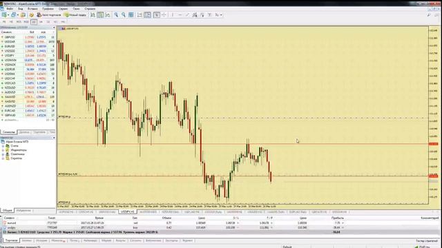 Безындикаторный анализ основных валютных пар за 28 марта 2017