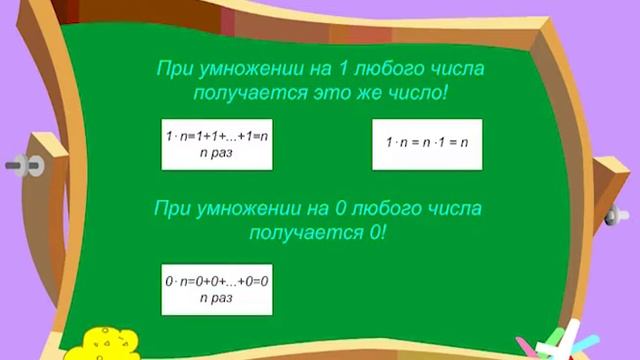 Свойство нуля и единицы при умножении и делении смотреть онлайн
