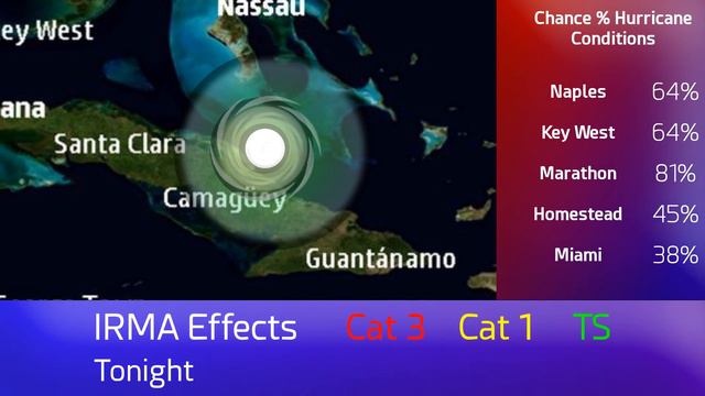 Hurricane Irma - Update 23 (21:00 UTC, September 8, 2017) смотреть онлайн