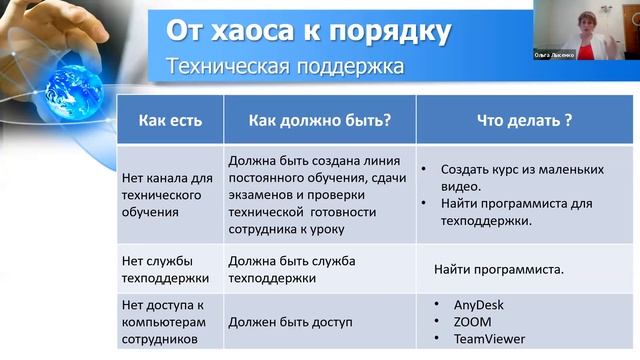 Как перевести детский центр на онлайн-обучение | Ольга Лысенко смотреть онлайн