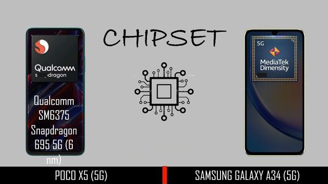 Samsung Galaxy A-34 (5G) VS Poco X5 (5G) | Comparison | Technoideas360 смотреть онлайн