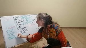 Йога. 8 ступеней в Йога сутрах Патанджали.