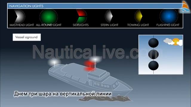 18 Судно на мели смотреть онлайн