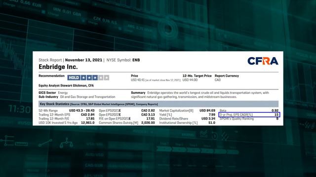 Enbridge (ENB) Stock Analysis | Undervalued Dividend Growth Stock of the Week смотреть онлайн