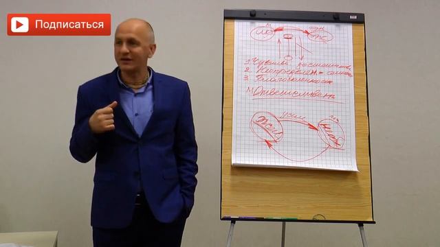 В чем состоит главная ответственность мужчины. Руслан Башаев смотреть онлайн