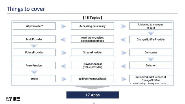 Flutter Provider (1): Section Overview смотреть онлайн